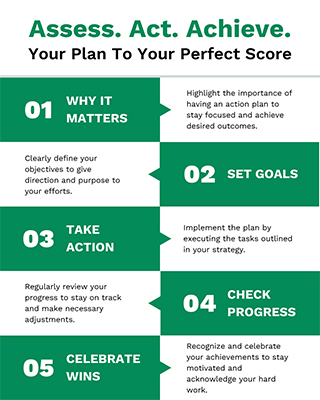 INFOGRAPHIC: Assess. Act. Achieve. Your Plan to Your Perfect Score.